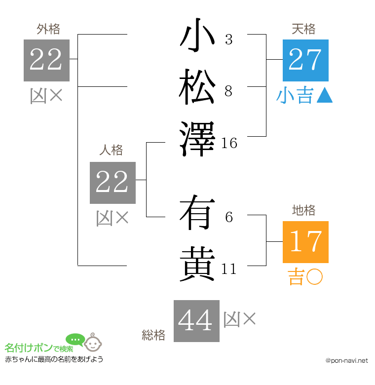 小松澤 有黄さんの姓名判断結果