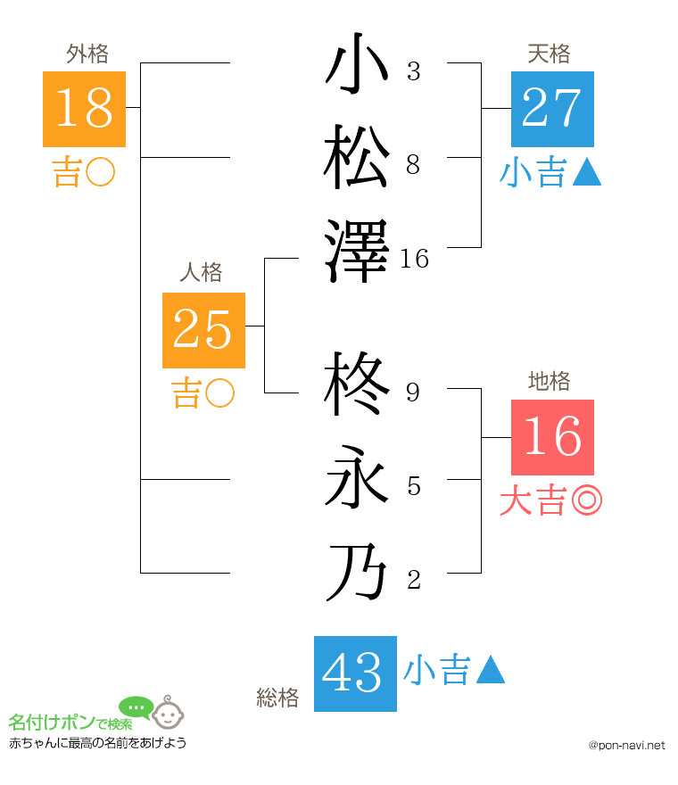 小松澤 柊永乃さんの姓名判断結果