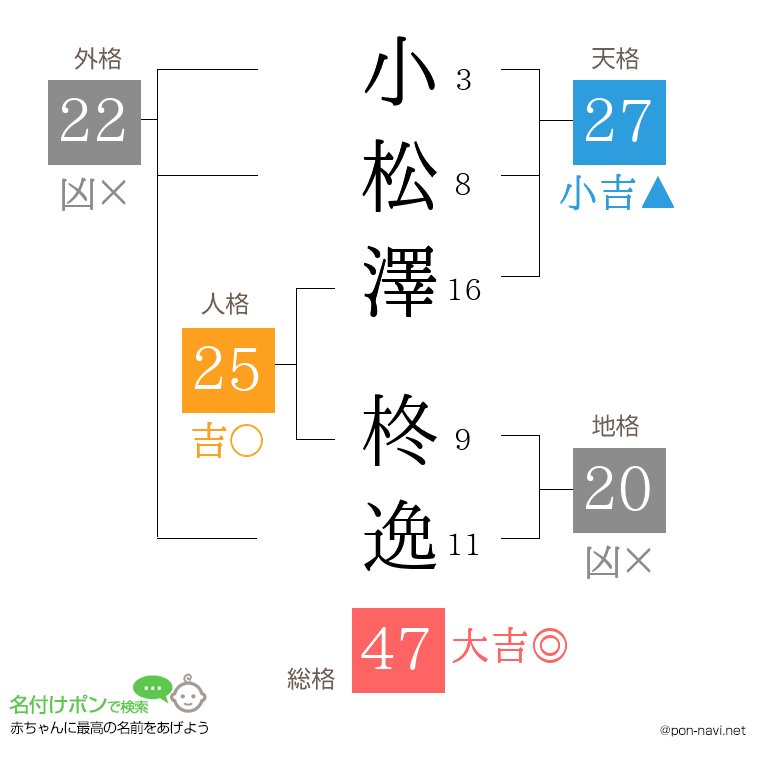 小松澤 柊逸さんの姓名判断結果
