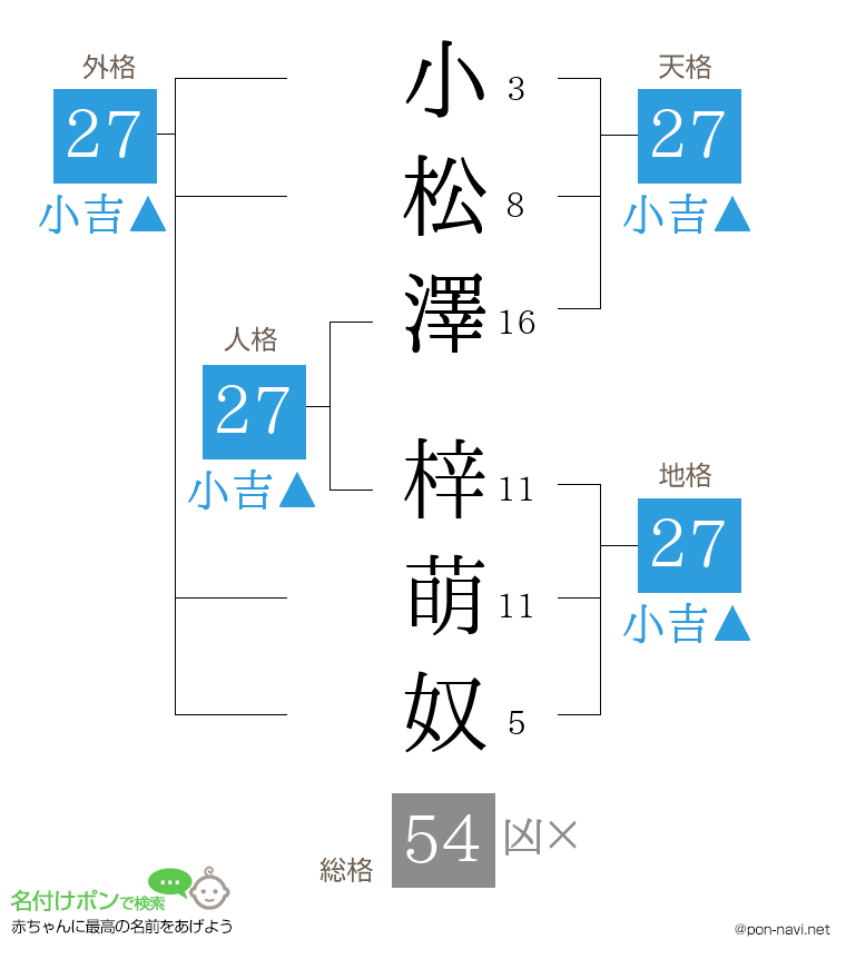 小松澤 梓萌奴さんの姓名判断結果