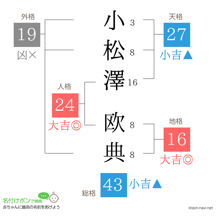 小松澤 欧典さんの姓名判断結果