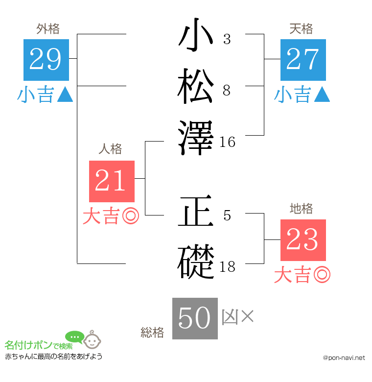 小松澤 正礎さんの姓名判断結果