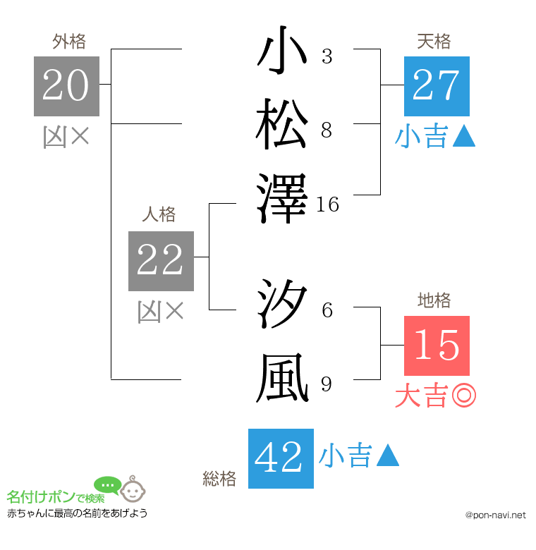 小松澤 汐風さんの姓名判断結果