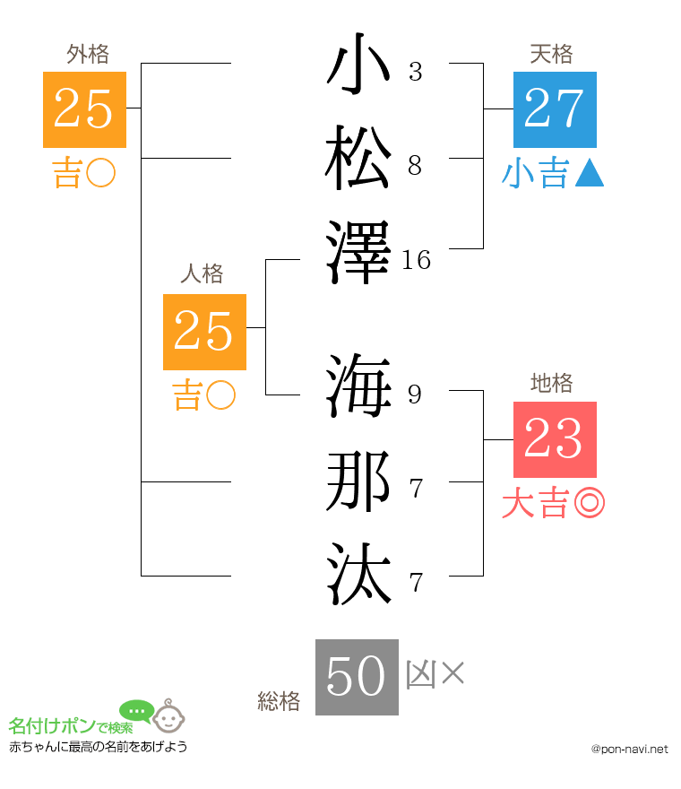小松澤 海那汰さんの姓名判断結果