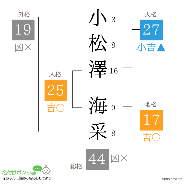 小松澤 海采さんの姓名判断結果