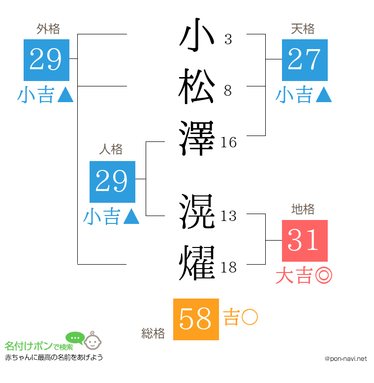 小松澤 滉燿さんの姓名判断結果