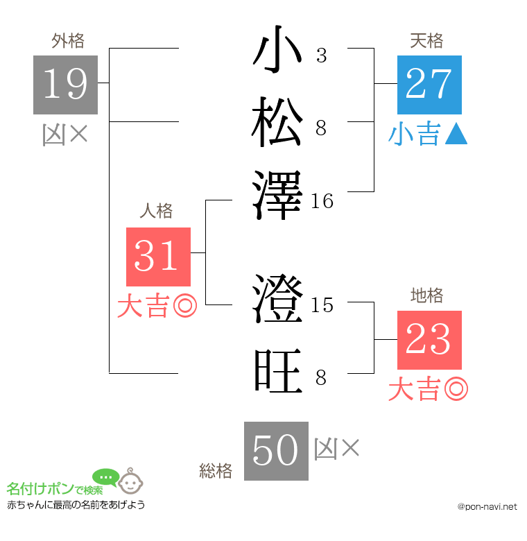 小松澤 澄旺さんの姓名判断結果