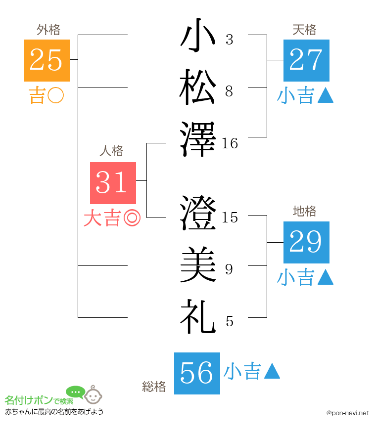 小松澤 澄美礼さんの姓名判断結果