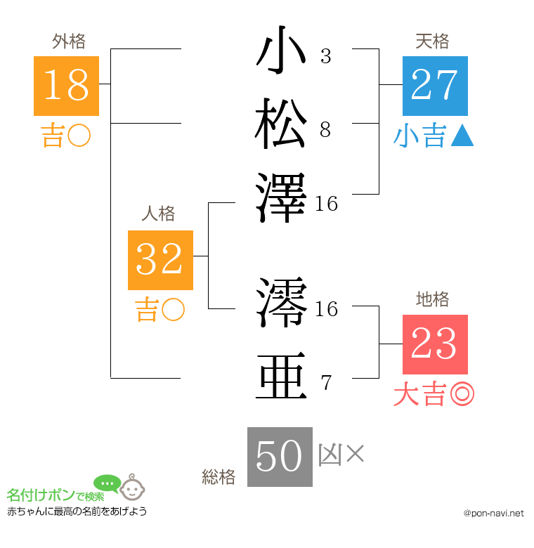 小松澤 澪亜さんの姓名判断結果