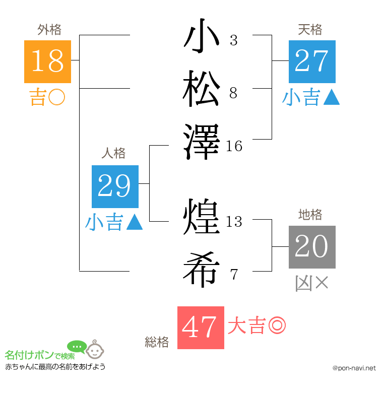 小松澤 煌希さんの姓名判断結果