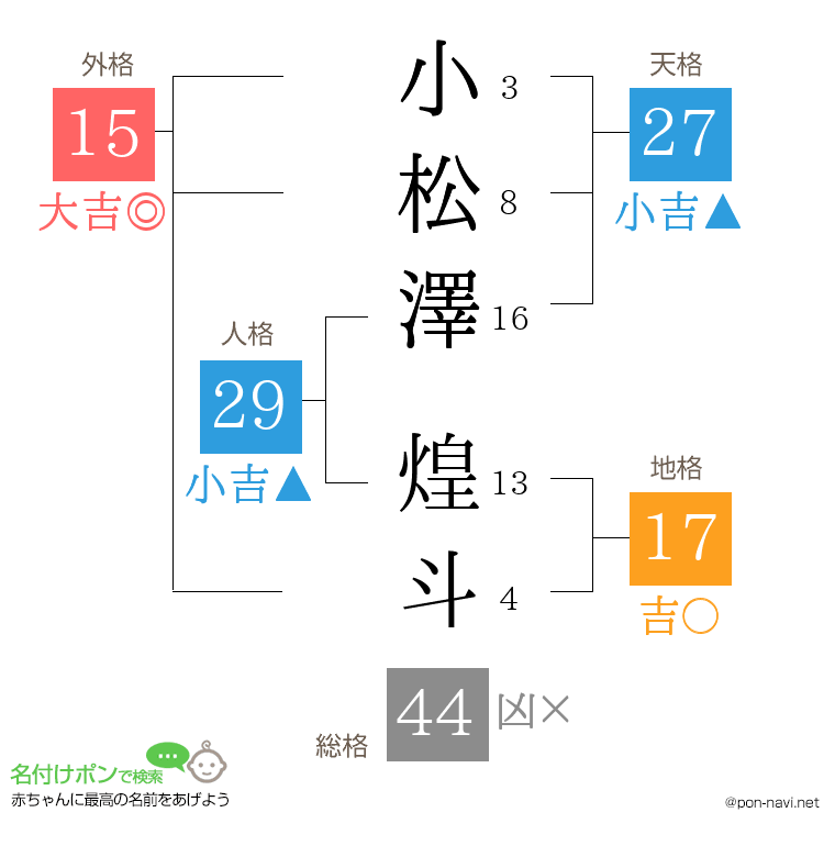 小松澤 煌斗さんの姓名判断結果