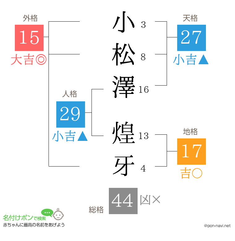 小松澤 煌牙さんの姓名判断結果