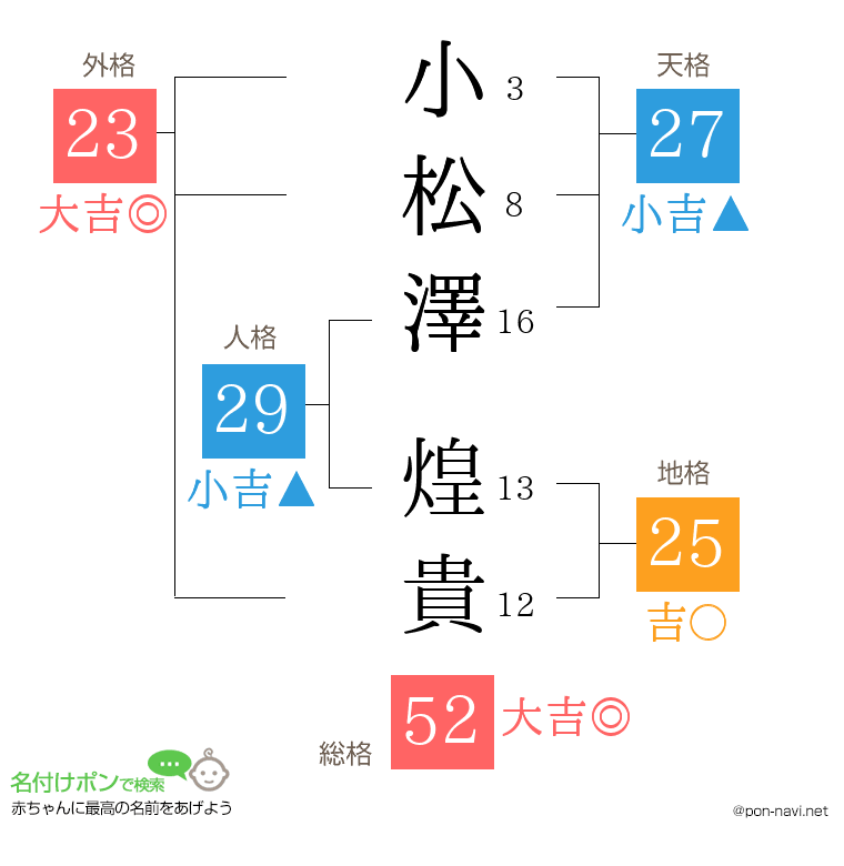 小松澤 煌貴さんの姓名判断結果