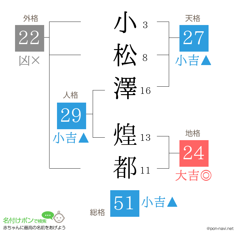 小松澤 煌都さんの姓名判断結果