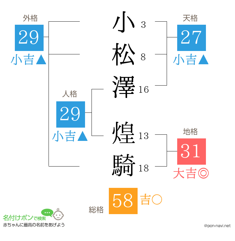 小松澤 煌騎さんの姓名判断結果