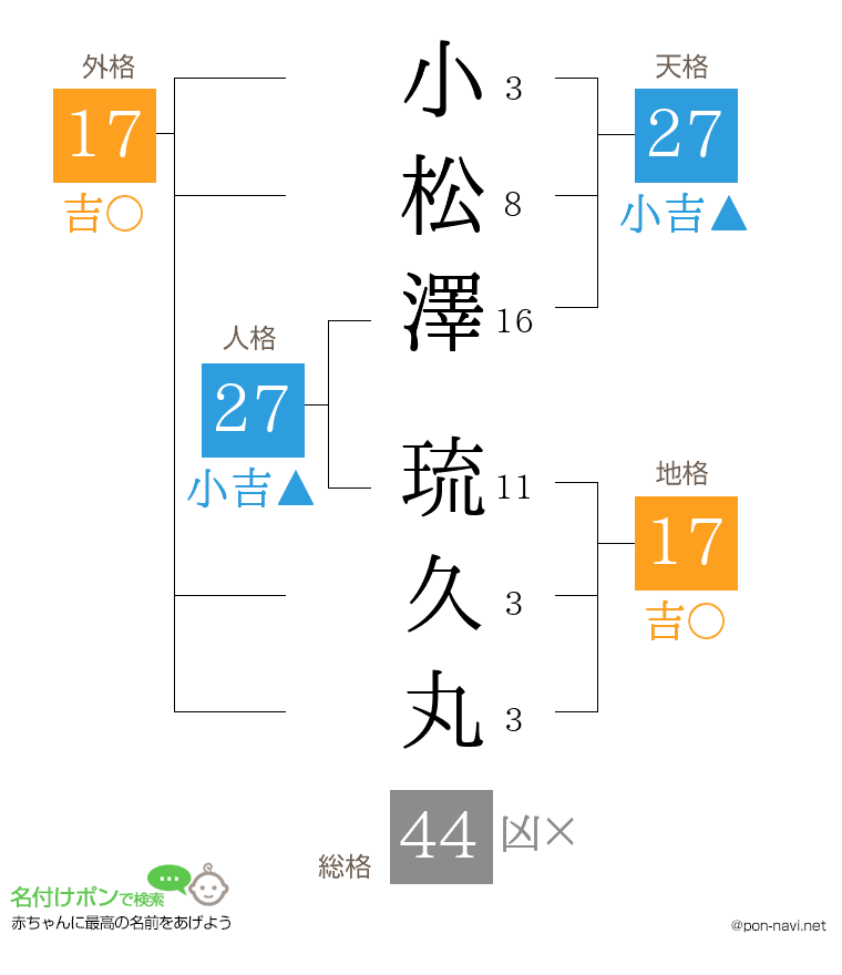 小松澤 琉久丸さんの姓名判断結果