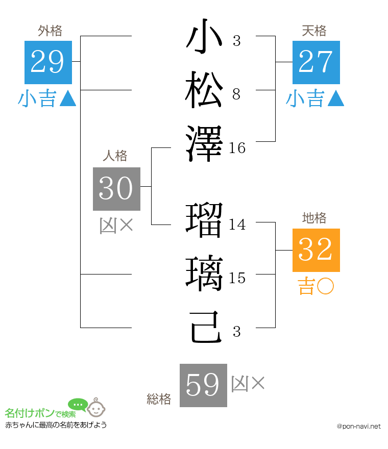 小松澤 瑠璃己さんの姓名判断結果