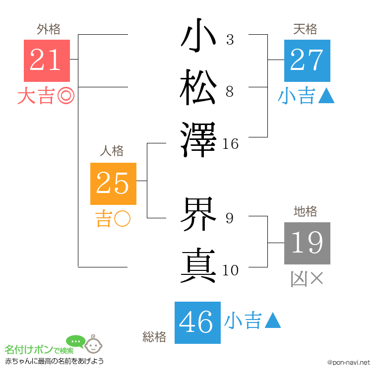 小松澤 界真さんの姓名判断結果
