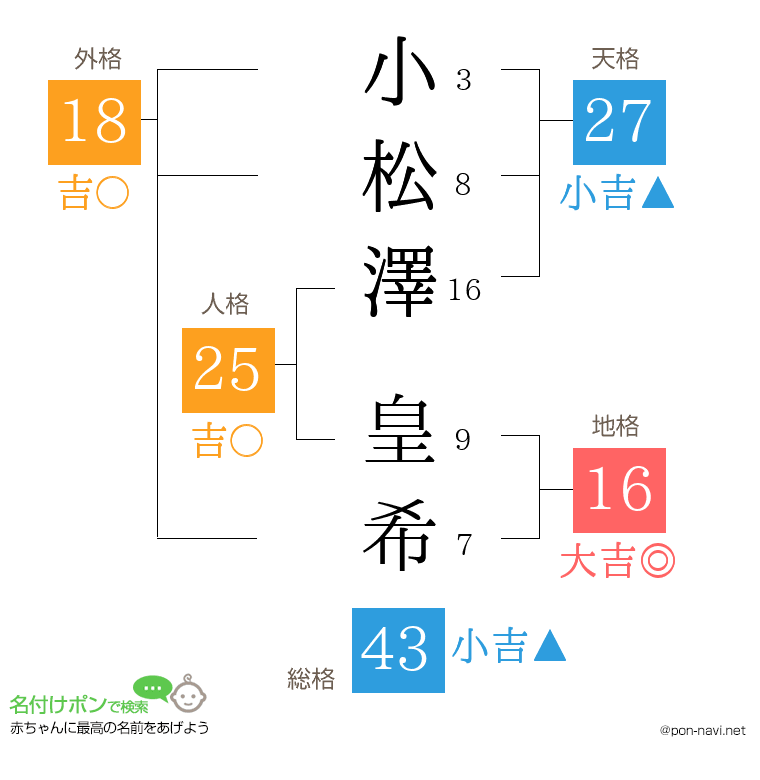 小松澤 皇希さんの姓名判断結果