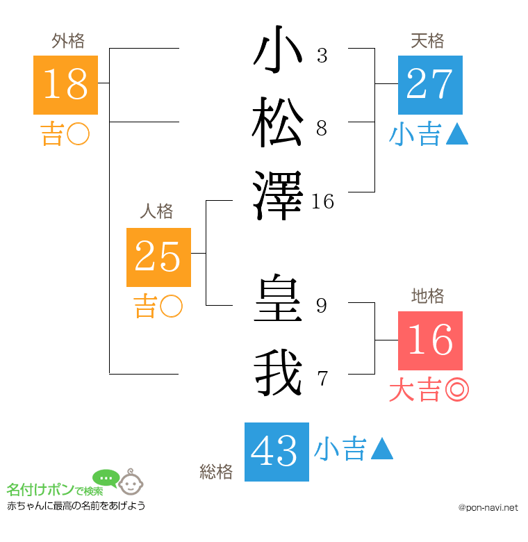 小松澤 皇我さんの姓名判断結果