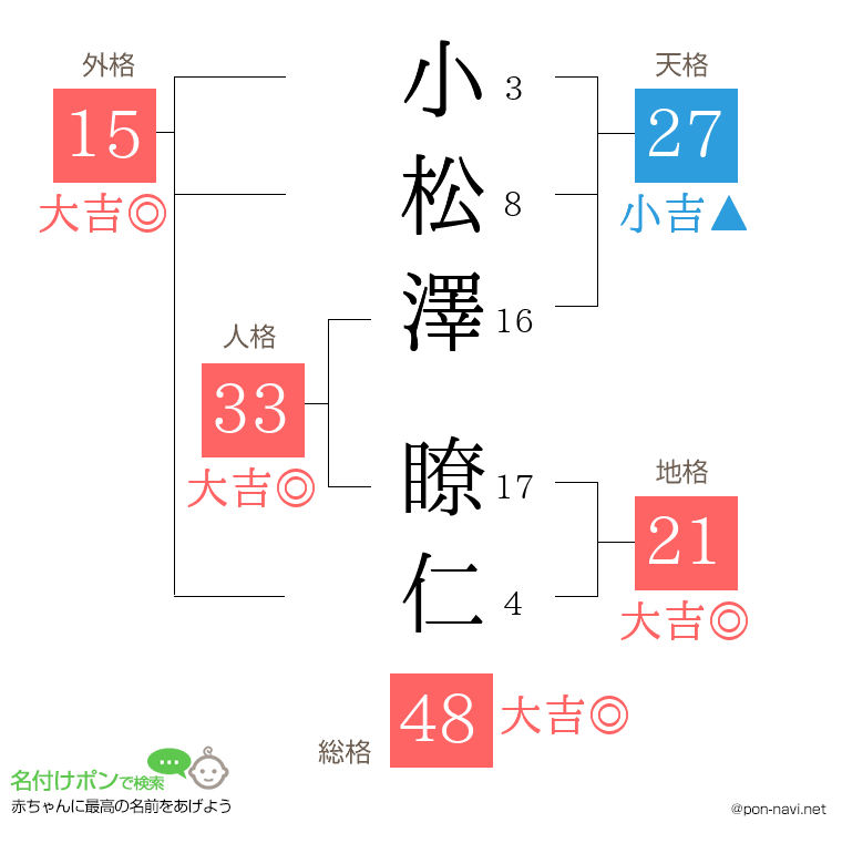 小松澤 瞭仁さんの姓名判断結果
