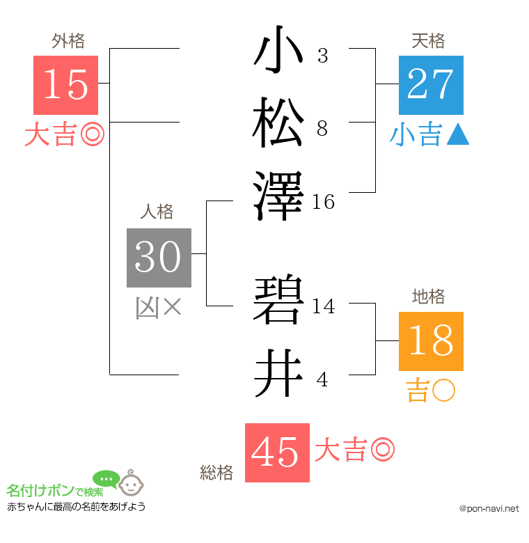 小松澤 碧井さんの姓名判断結果