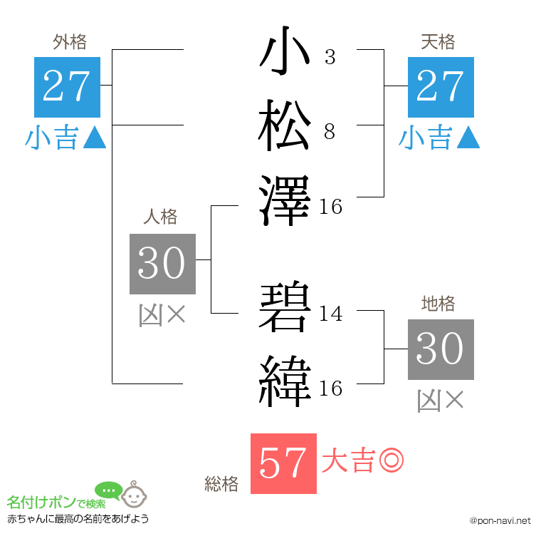 小松澤 碧緯さんの姓名判断結果