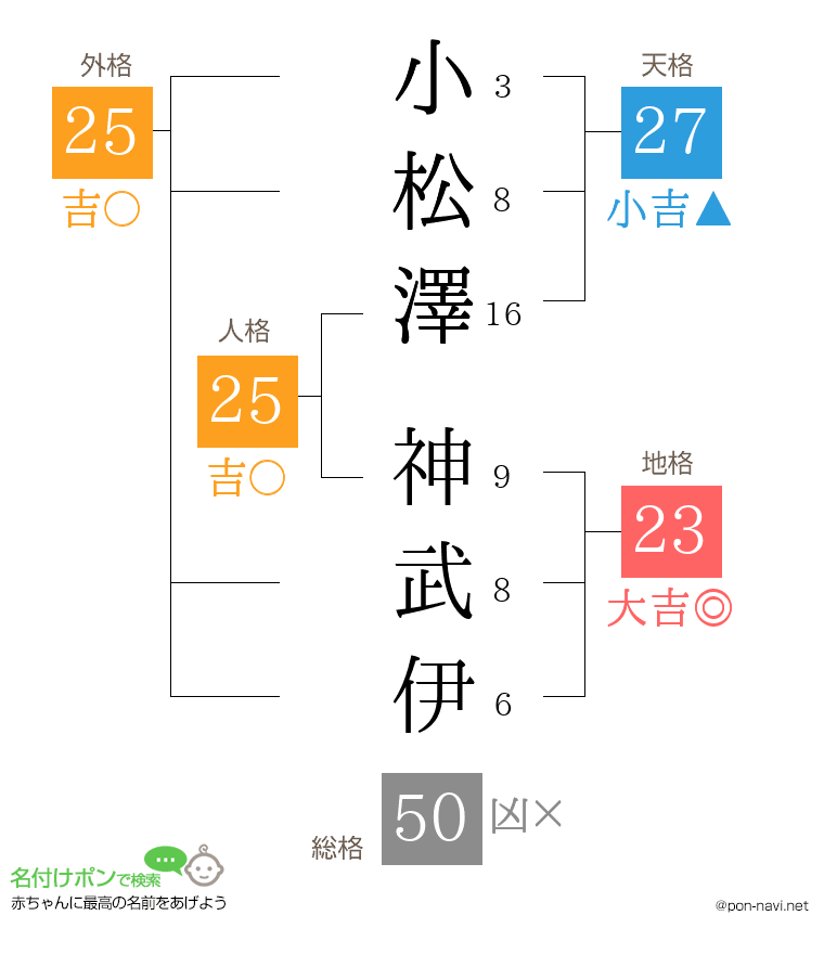 小松澤 神武伊さんの姓名判断結果