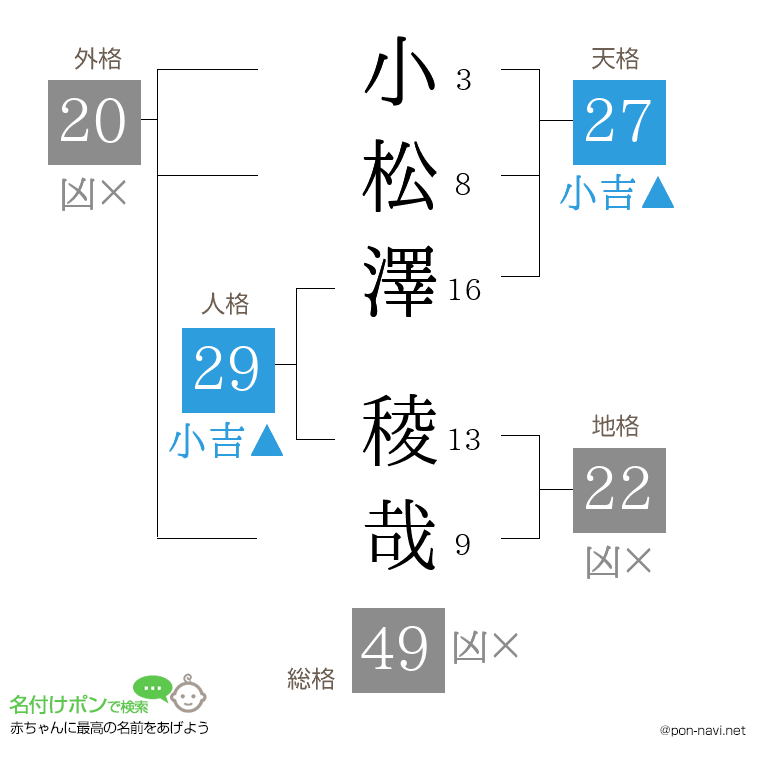 小松澤 稜哉さんの姓名判断結果