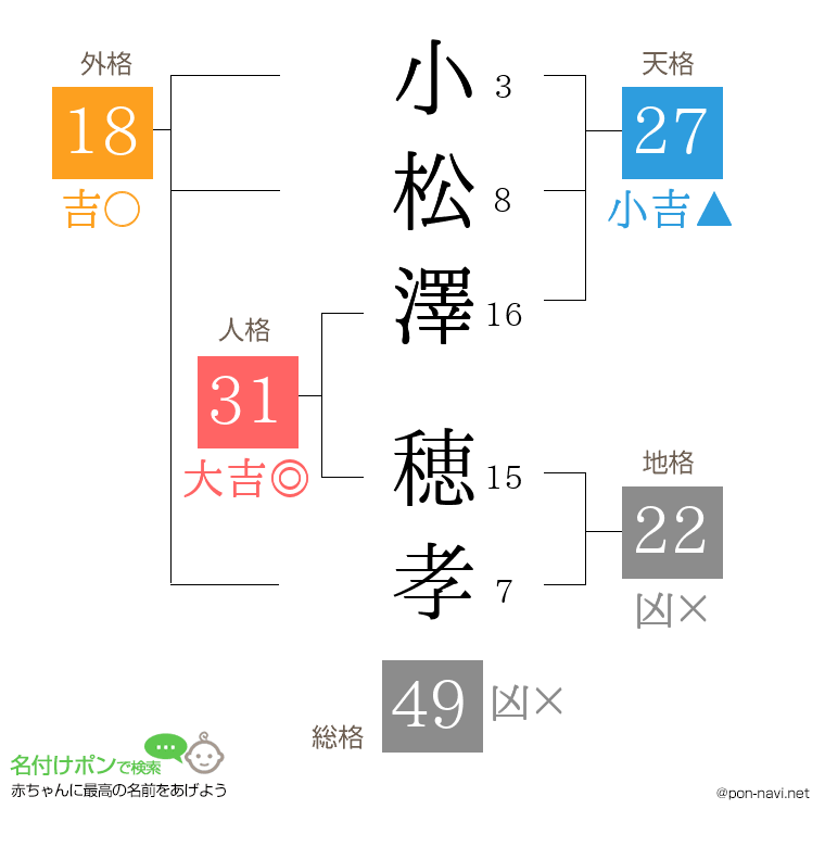 小松澤 穂孝さんの姓名判断結果