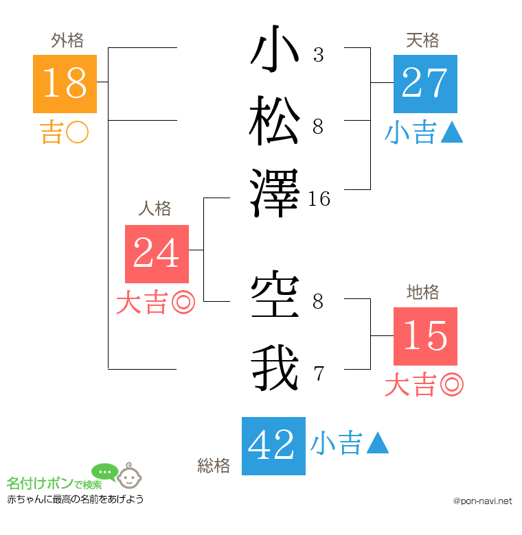 小松澤 空我さんの姓名判断結果