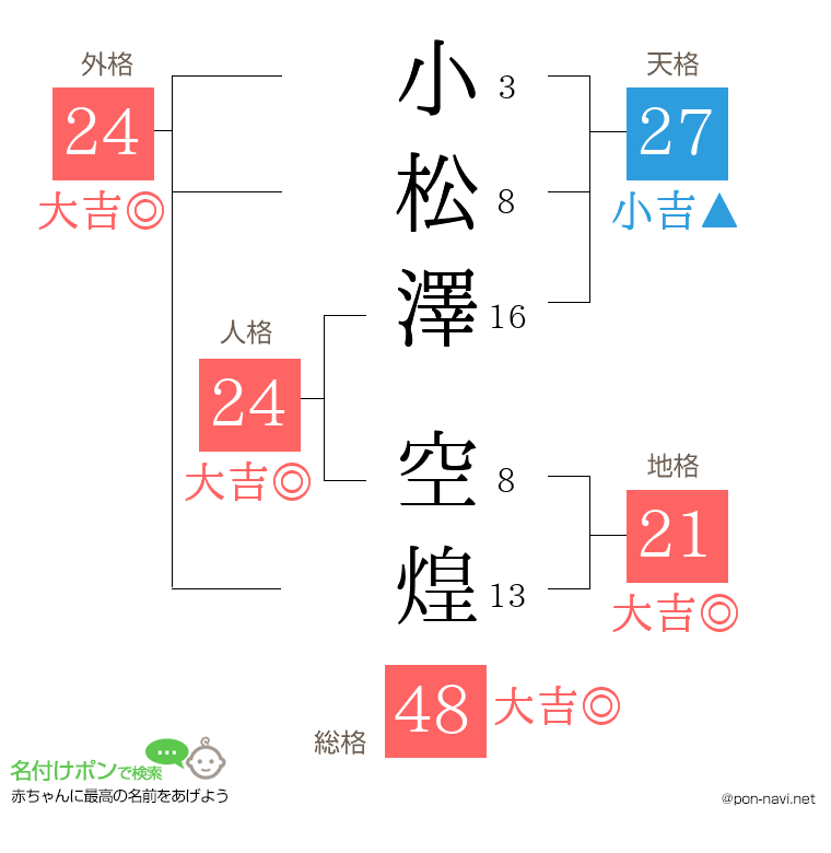小松澤 空煌さんの姓名判断結果