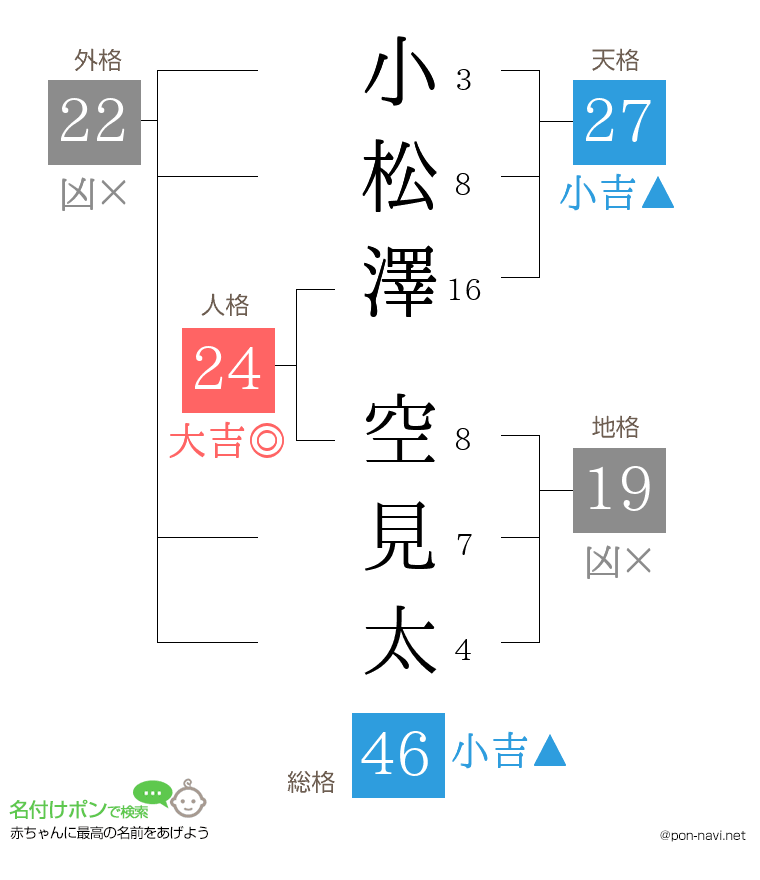 小松澤 空見太さんの姓名判断結果