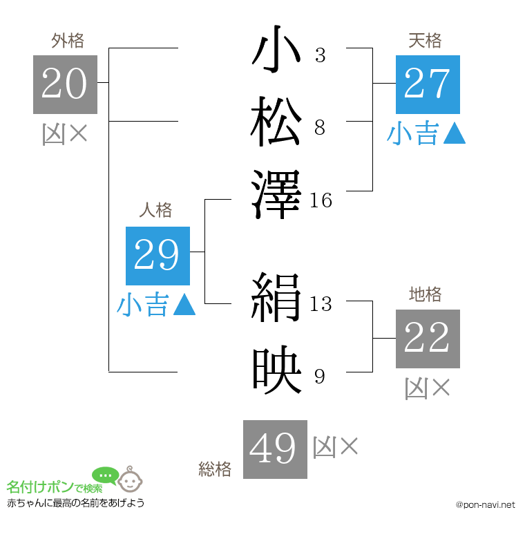 小松澤 絹映さんの姓名判断結果