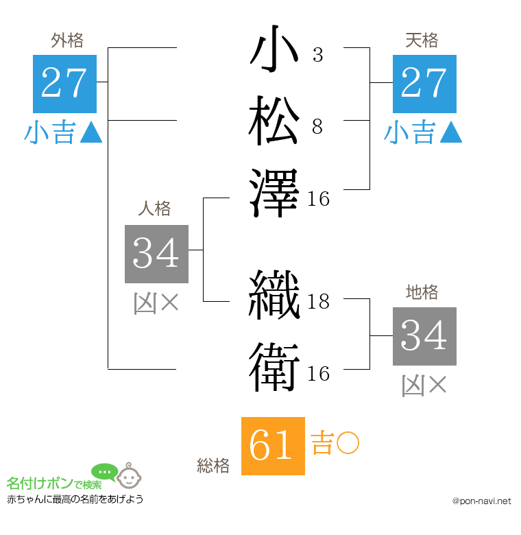 小松澤 織衛さんの姓名判断結果