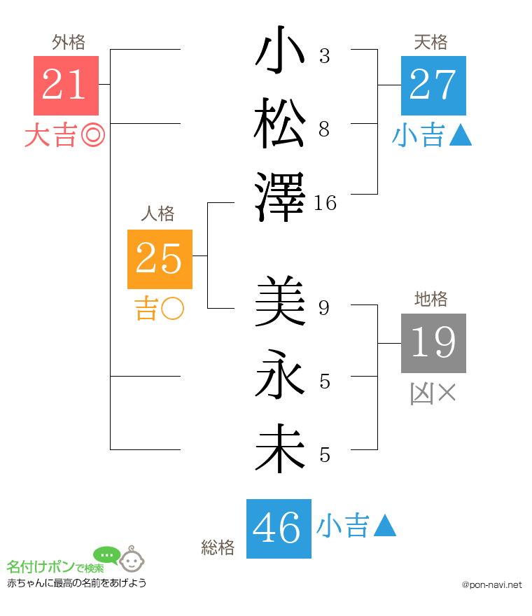 小松澤 美永未さんの姓名判断結果
