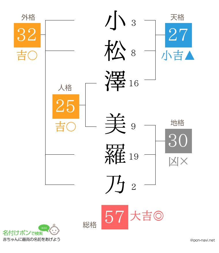 小松澤 美羅乃さんの姓名判断結果