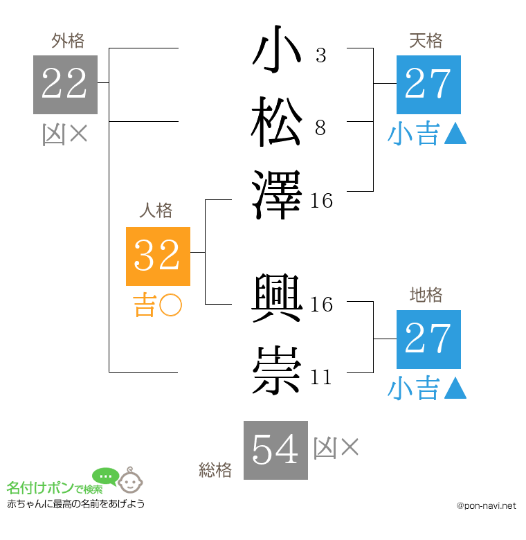 小松澤 興崇さんの姓名判断結果