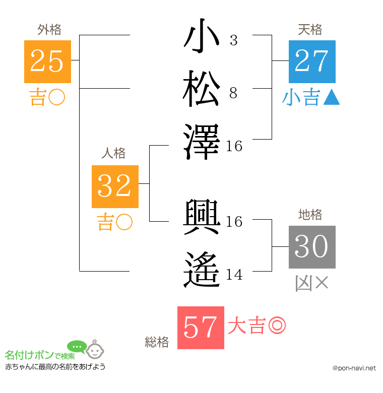 小松澤 興遙さんの姓名判断結果