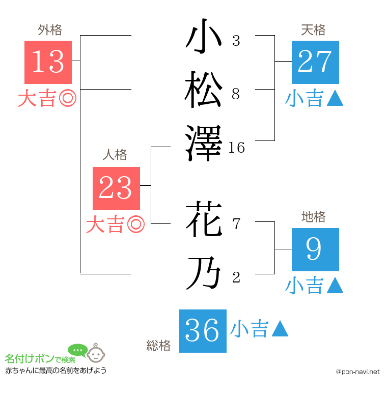 小松澤 花乃さんの姓名判断結果