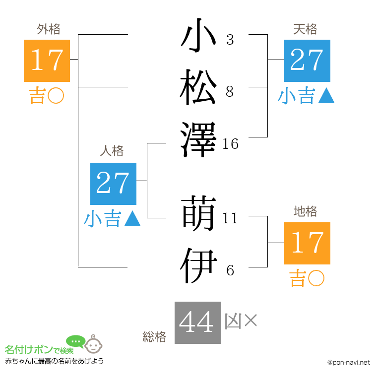 小松澤 萌伊さんの姓名判断結果