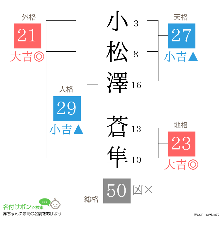 小松澤 蒼隼さんの姓名判断結果