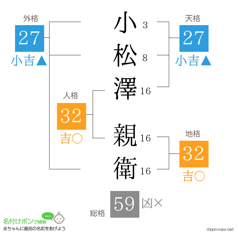 小松澤 親衛さんの姓名判断結果