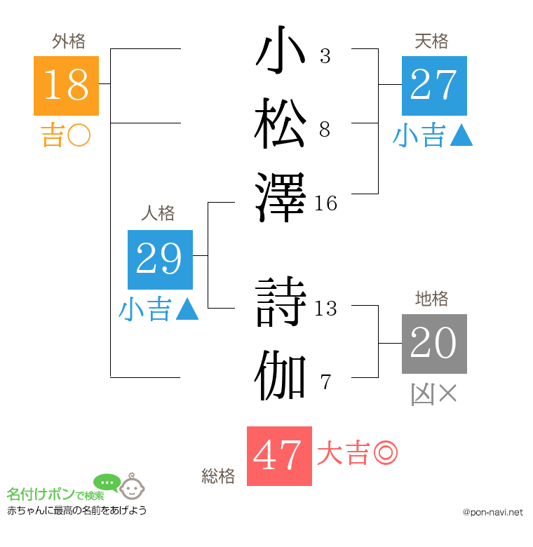 小松澤 詩伽さんの姓名判断結果