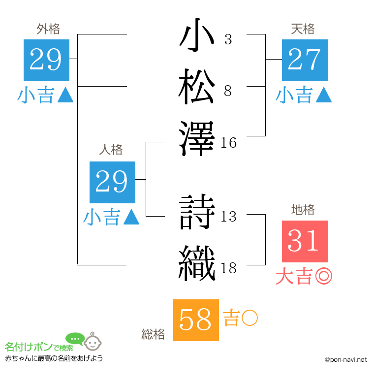 小松澤 詩織さんの姓名判断結果