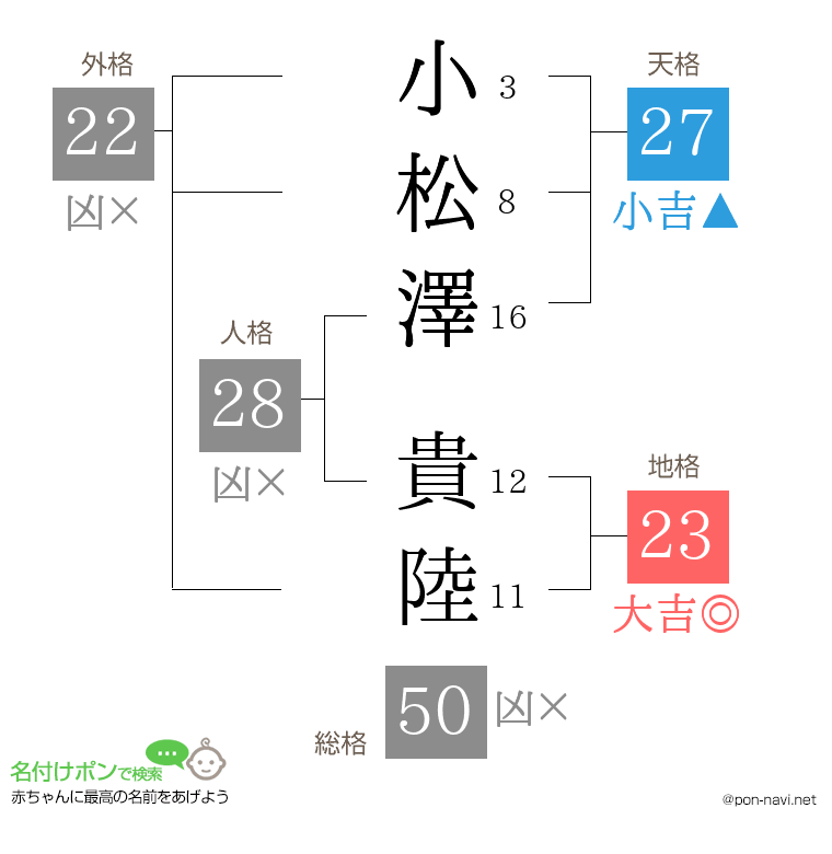 小松澤 貴陸さんの姓名判断結果