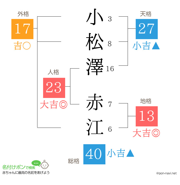小松澤 赤江さんの姓名判断結果