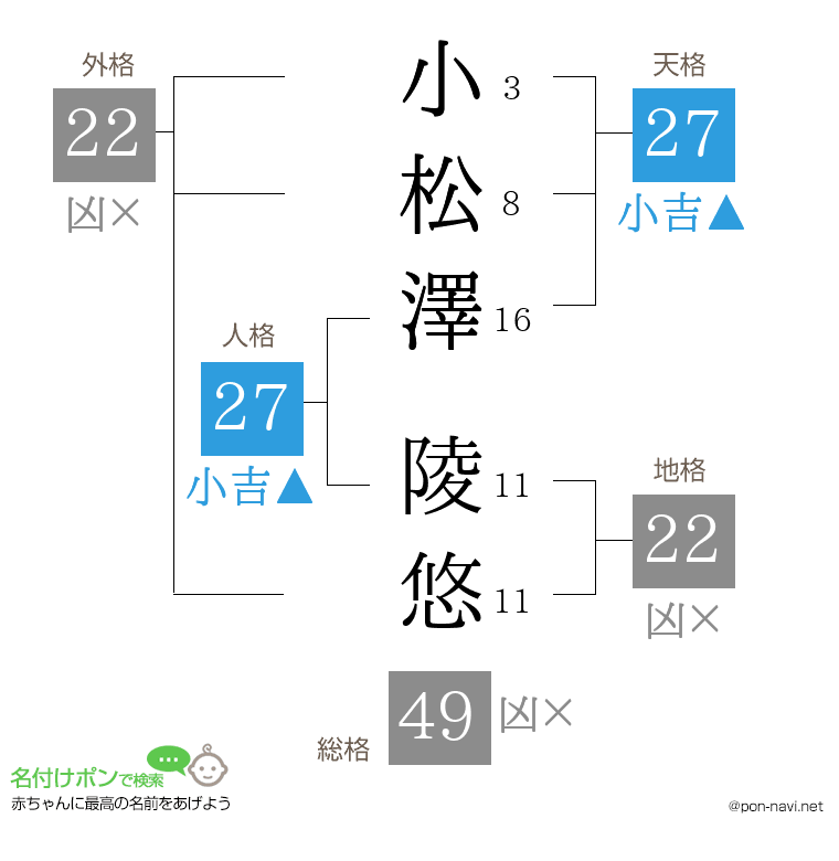 小松澤 陵悠さんの姓名判断結果