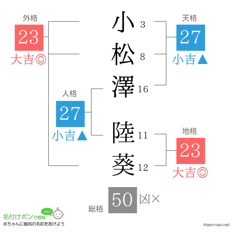 小松澤 陸葵さんの姓名判断結果