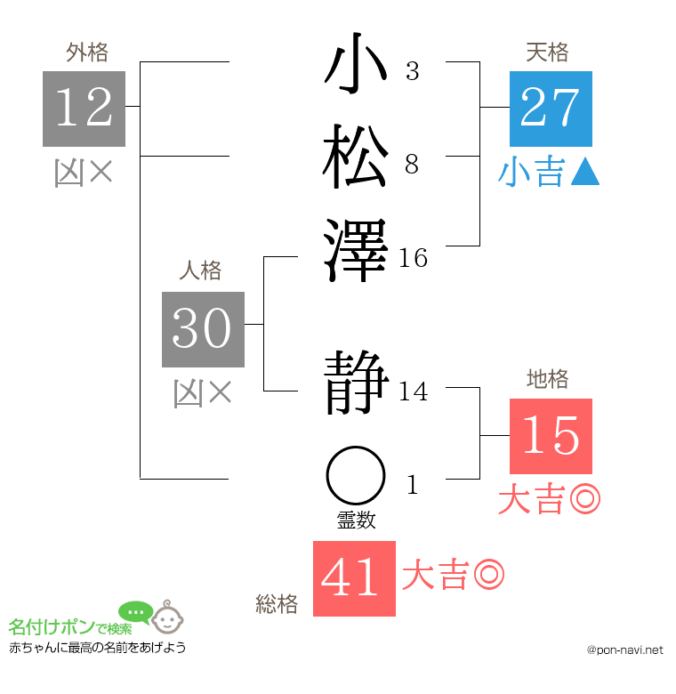 小松澤 静さんの姓名判断結果